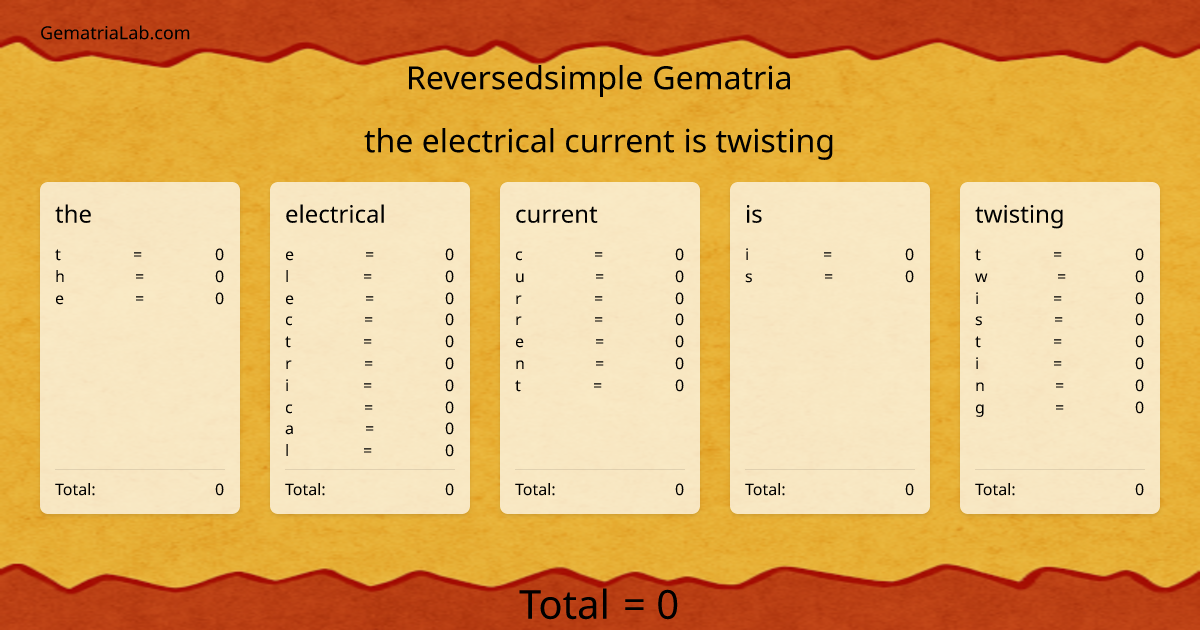 the electrical current is twisting in reversedsimple Gematria